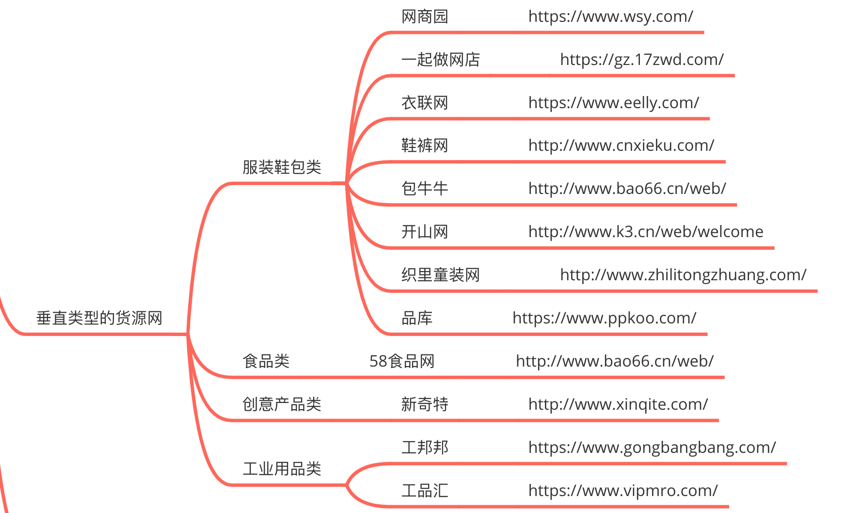 哪里有好的货源代理,拿货最便宜的平台推荐,哪里有好的货源