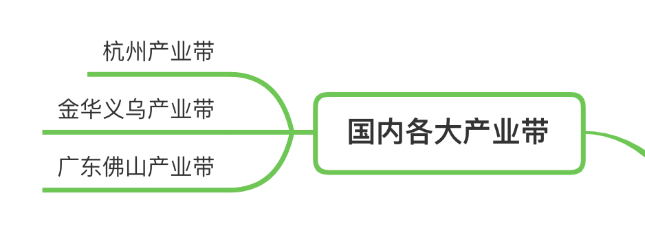 哪里有好的货源代理,拿货最便宜的平台推荐,哪里有好的货源