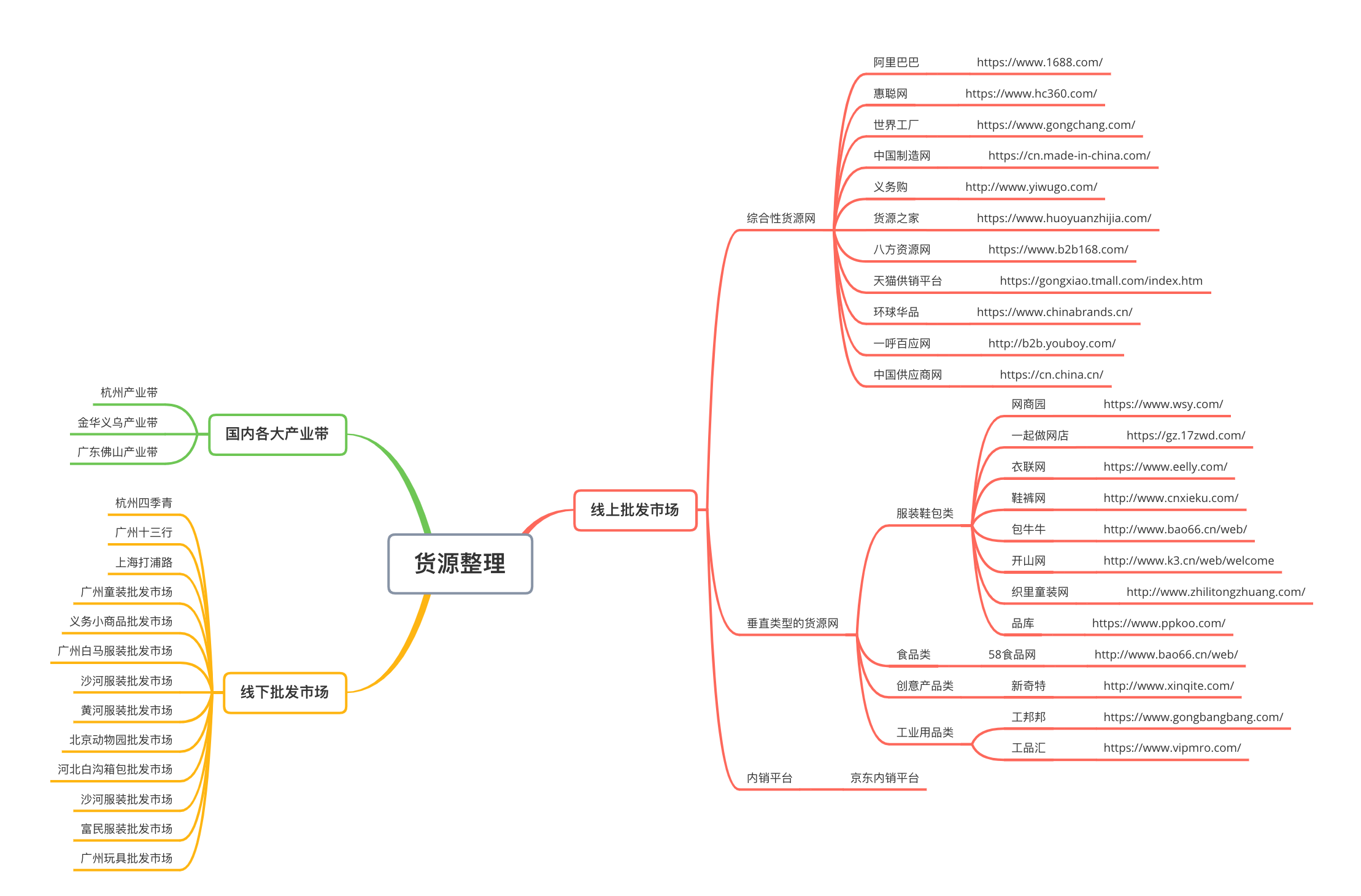 哪里有好的货源代理,拿货最便宜的平台推荐,哪里有好的货源