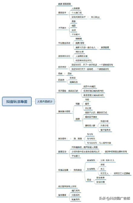 新手抖音怎么快速涨粉,普通人抖音怎么涨粉,抖音怎么快速涨粉