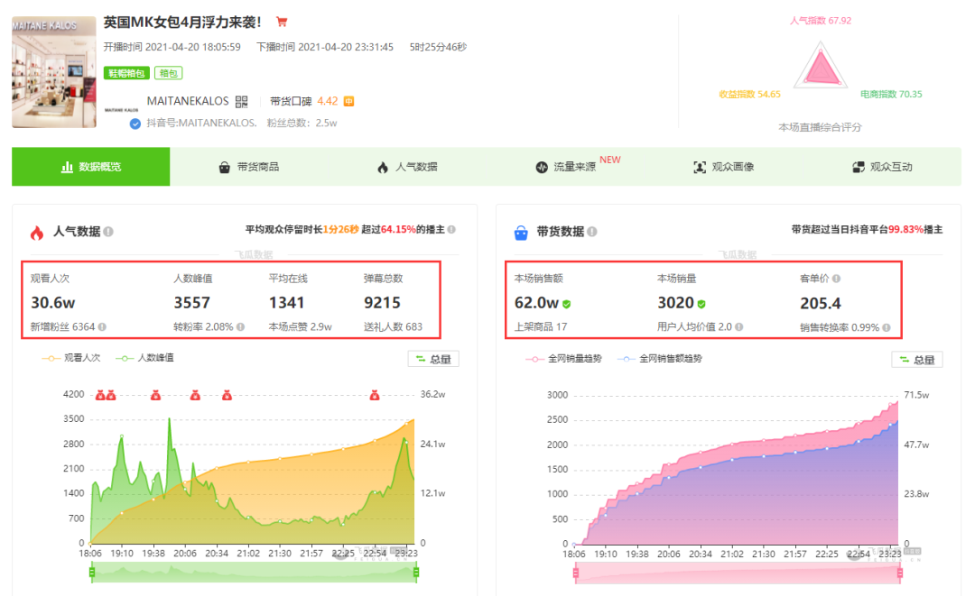 抖音直播怎么方音乐,刚开直播怎么吸引人气,抖音直播