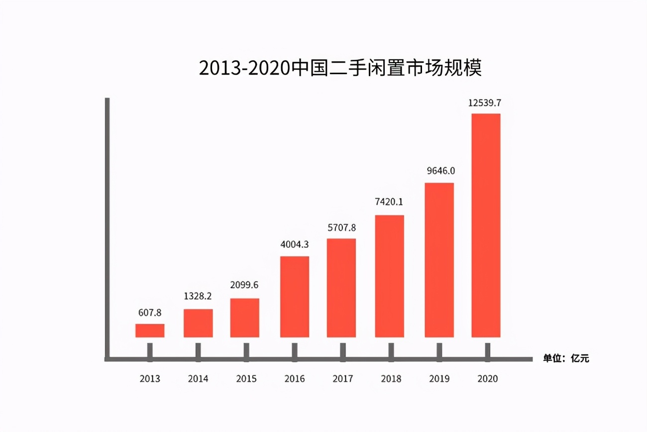 网上什么赚钱快又安全,教你2021年如何网上赚钱,网上什么赚钱