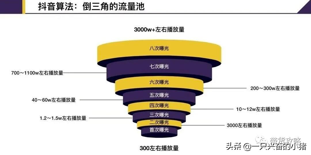 抖音怎么才能火起来,新手发抖音7点养好教程,抖音怎么才能火