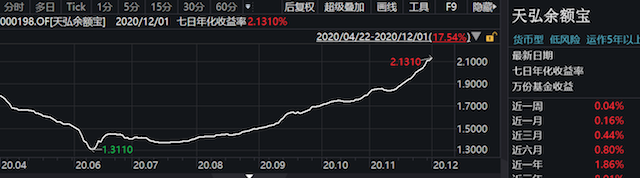 余额宝收益怎么样安全吗,1万元一年利息多少,余额宝收益怎么样