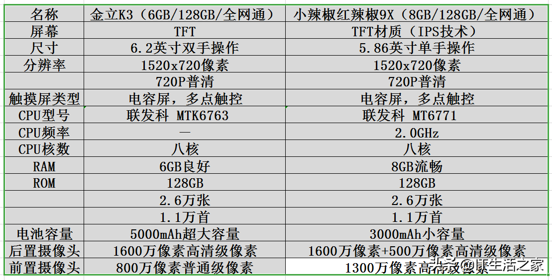 微商手机哪个牌子好,解答华为营销手机靠谱吗,微商手机