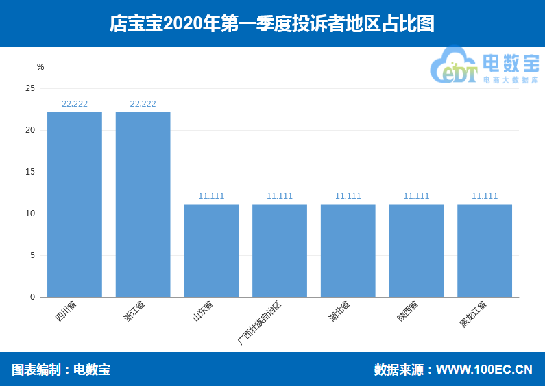 店宝宝怎么样是真是假,开网店找谁是正规的,店宝宝