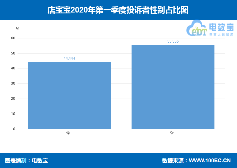 店宝宝怎么样是真是假,开网店找谁是正规的,店宝宝