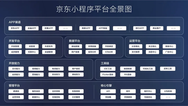 京东开放平台是做什么的,京东发现好店推广方案,京东开放平台