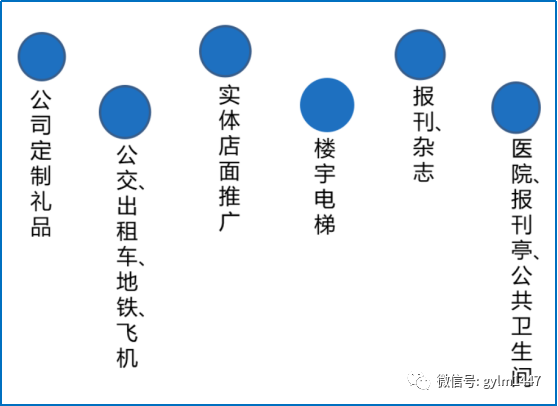 app线下推广是什么工作,教你推广的渠道和方法,app线下推广