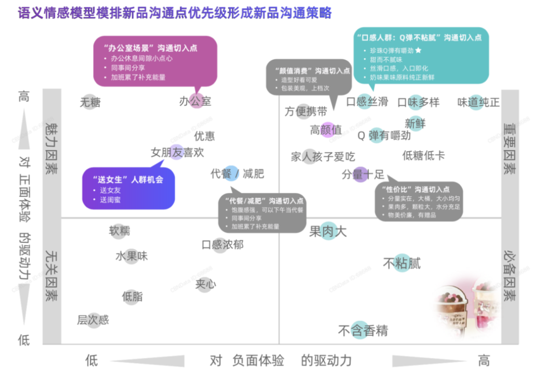 推广策略都有哪些,新产品推广方案策划怎么写,推广策略