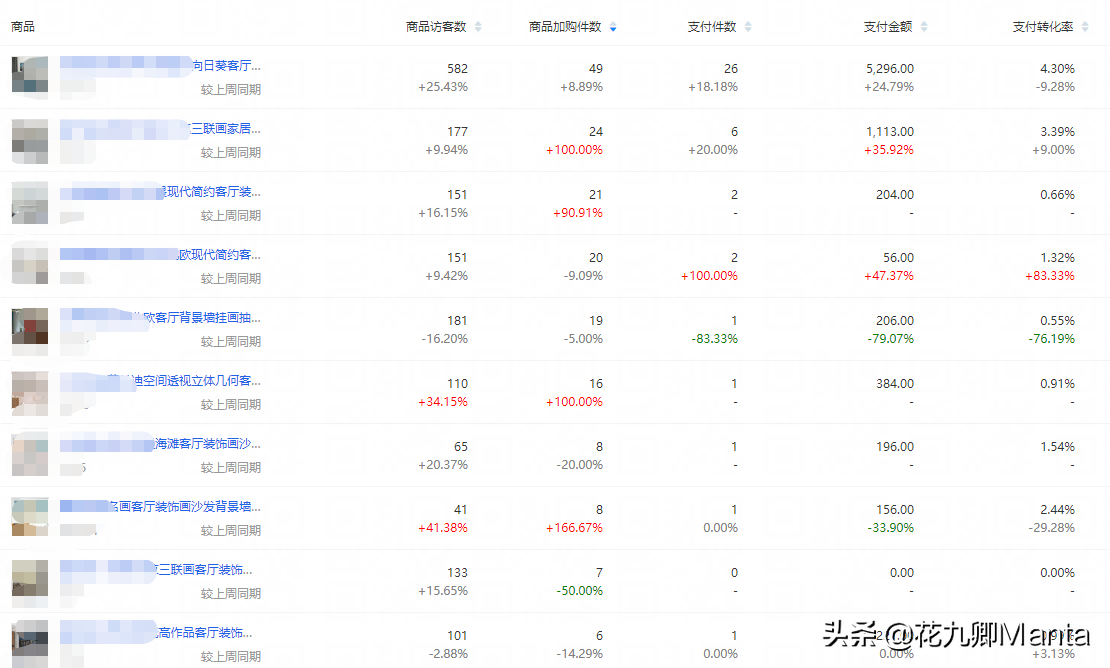 淘宝刷爆款怎么操作,手把手教你怎么打造一个爆款,淘宝刷爆款