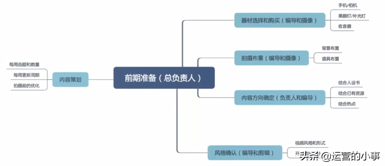 短视频运营是做什么的,入门小白哪里可以学短视频运营,短视频运营