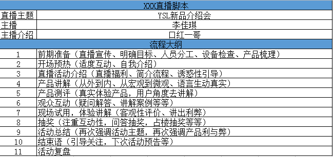 直播宣传文案怎么写,手把手教你写吸引人看直播的文案,直播宣传文案