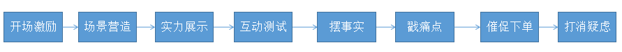 直播宣传文案怎么写,手把手教你写吸引人看直播的文案,直播宣传文案