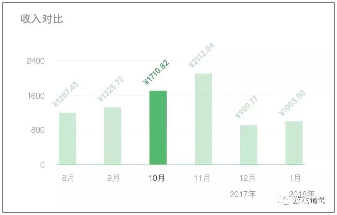 玩游戏能赚钱吗怎么赚,讲讲打什么游戏可以稳定赚钱,玩游戏能赚钱吗