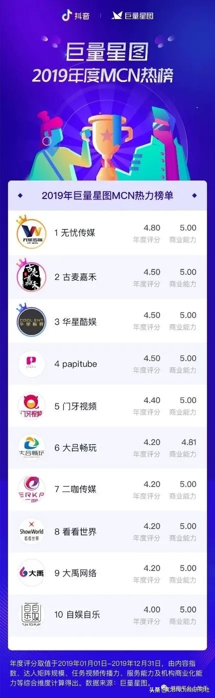 抖音网红排名前十