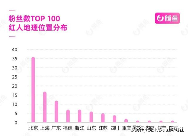 抖音网红排名前十,了解网红真实收入,抖音网红排名