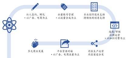 直播赚钱哪个平台好,解说做直播平台要多少成本,直播赚钱