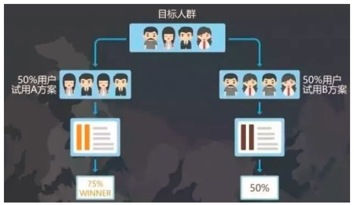 电商如何数据分析,分享10种数据分析方法,如何数据分析