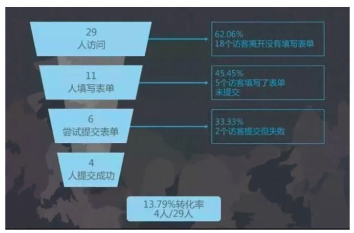 电商如何数据分析,分享10种数据分析方法,如何数据分析