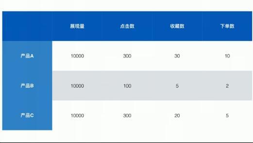 新手开淘宝店怎么推广,谈谈淘宝店没有货源怎么办,新手开淘宝