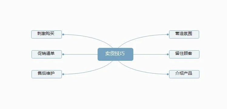 在直播间怎么卖东西,直播卖货操作全攻略,在直播