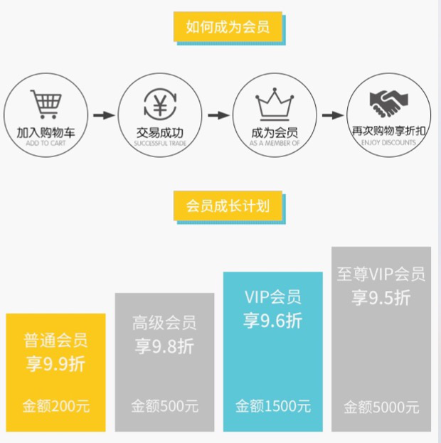 电商营销手段有哪些,电子商务模式分析,电商营销手段