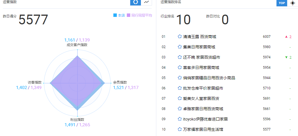 电商营销手段有哪些,电子商务模式分析,电商营销手段