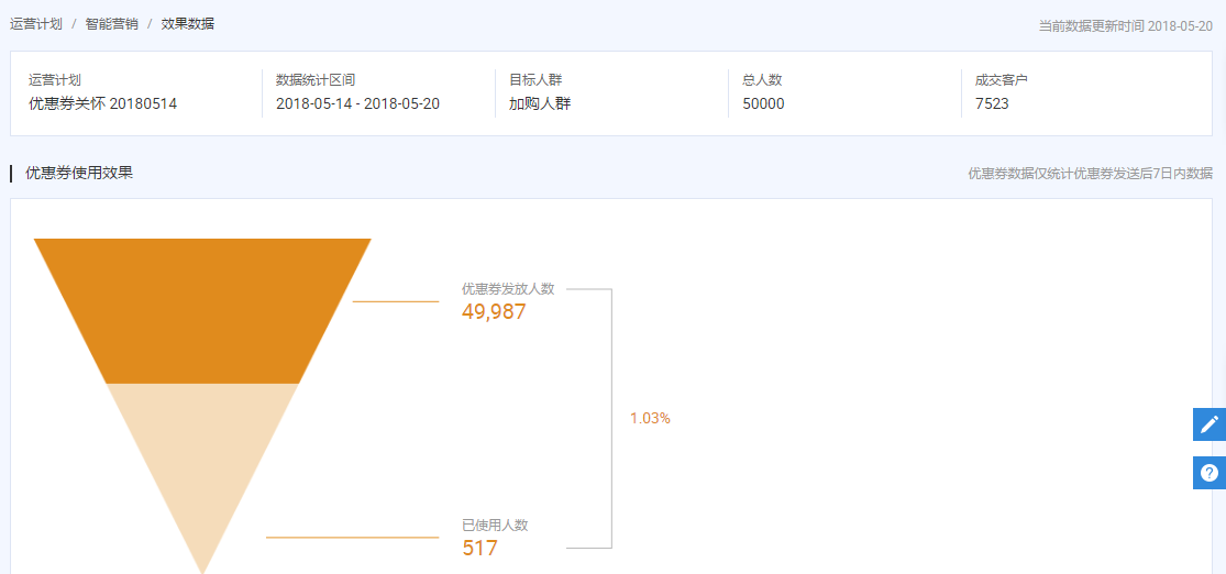 电商营销手段有哪些,电子商务模式分析,电商营销手段