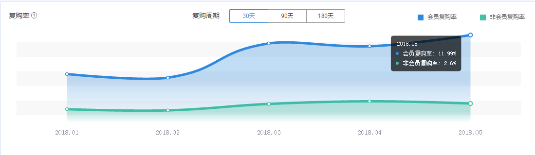 电商营销手段有哪些,电子商务模式分析,电商营销手段