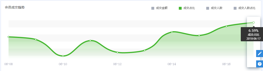 电商营销手段有哪些,电子商务模式分析,电商营销手段