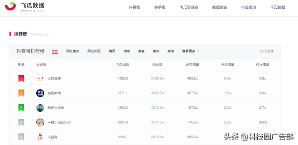 抖音数据分析在哪里看,盘点短视频大数据分析平台,抖音数据