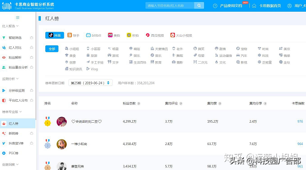 抖音数据分析在哪里看,盘点短视频大数据分析平台,抖音数据