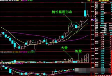 成交量均线怎么设置,详解分时成交量那些事,成交量均线