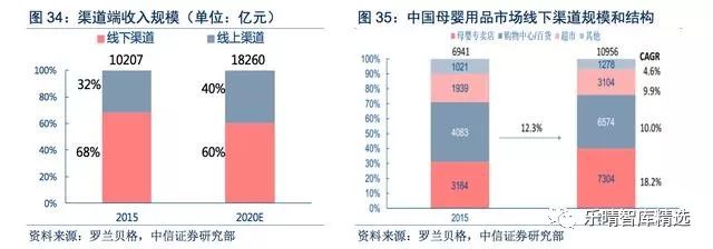 母婴渠道有哪些,介绍母婴店货源一般从哪进货,母婴渠道