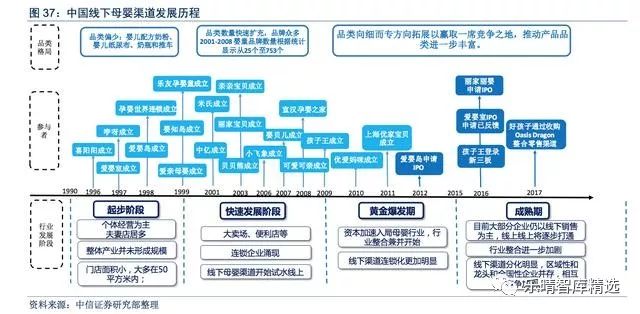 母婴渠道有哪些,介绍母婴店货源一般从哪进货,母婴渠道