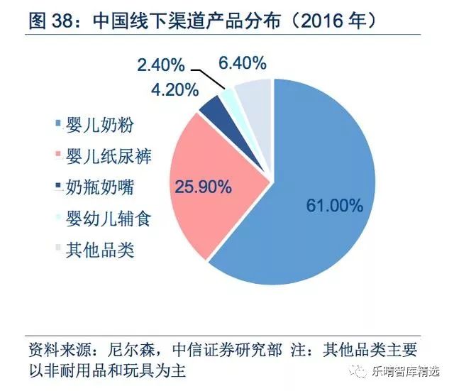 母婴渠道有哪些,介绍母婴店货源一般从哪进货,母婴渠道