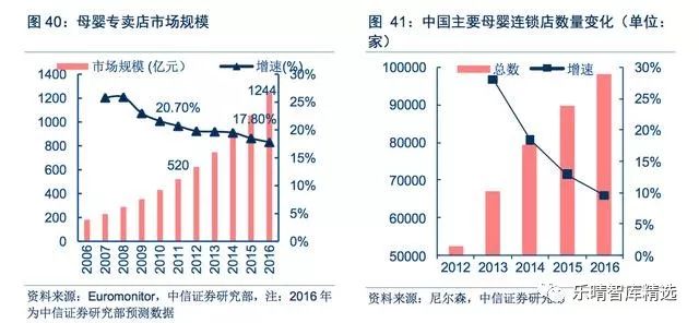 母婴渠道有哪些,介绍母婴店货源一般从哪进货,母婴渠道