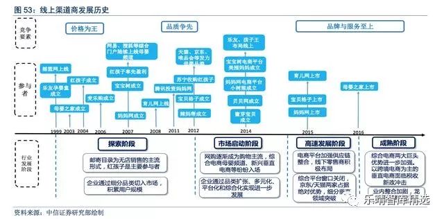 母婴渠道有哪些,介绍母婴店货源一般从哪进货,母婴渠道