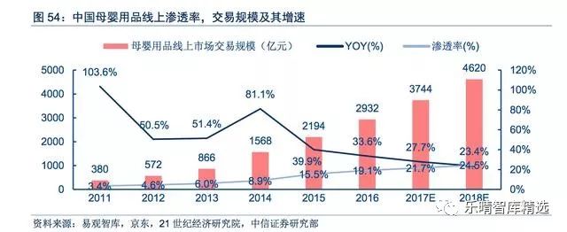 母婴渠道有哪些,介绍母婴店货源一般从哪进货,母婴渠道