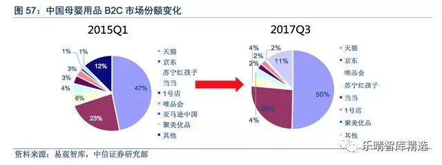 母婴渠道有哪些,介绍母婴店货源一般从哪进货,母婴渠道