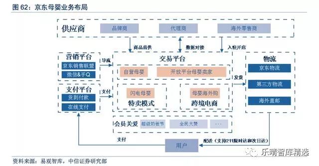 母婴渠道有哪些,介绍母婴店货源一般从哪进货,母婴渠道