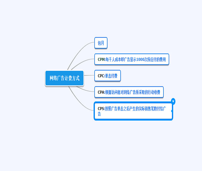 如何做网络广告预算,推荐打广告去哪个平台,如何做网络广告