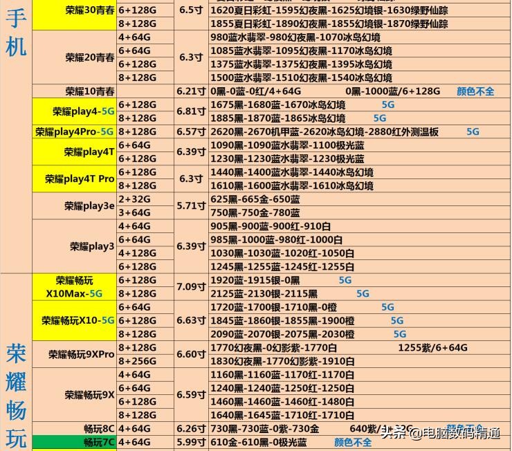 批发手机利润一般多少,正规手机批发平台推荐,批发手机