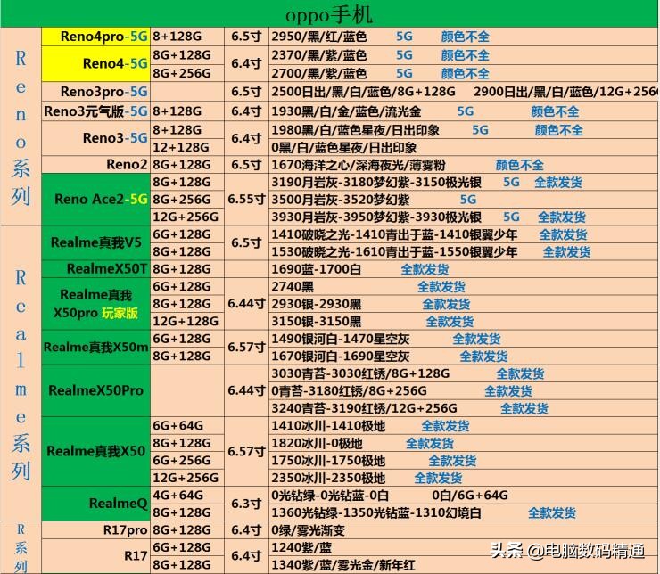 批发手机利润一般多少,正规手机批发平台推荐,批发手机