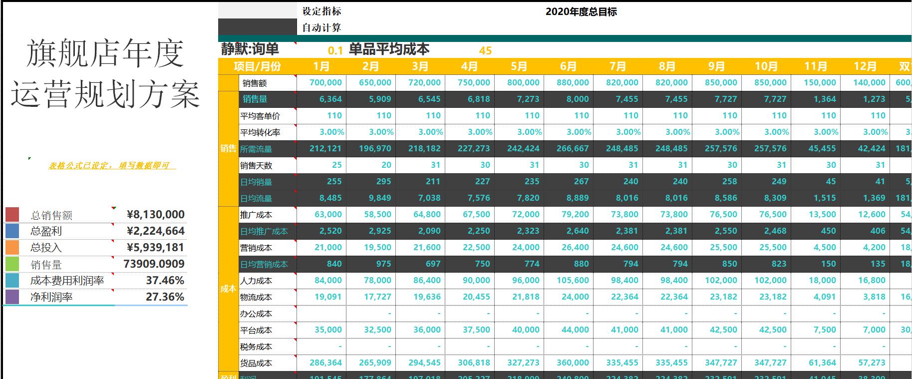 电子商务运营方案设计,教小白如何运营一个电商平台,电子商务运营方案