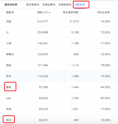 刷点击率怎么不被察觉,教你提升点击率的6种方法,刷点击率