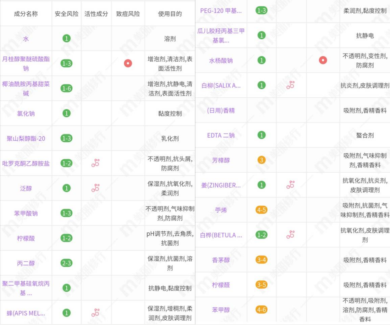 生姜洗发水怎么样哪个牌子好,防脱发洗发水排行榜推荐,生姜洗发水怎么样