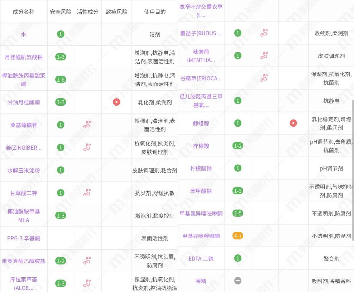 生姜洗发水怎么样哪个牌子好,防脱发洗发水排行榜推荐,生姜洗发水怎么样