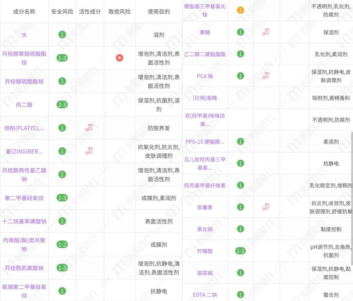 生姜洗发水怎么样哪个牌子好,防脱发洗发水排行榜推荐,生姜洗发水怎么样